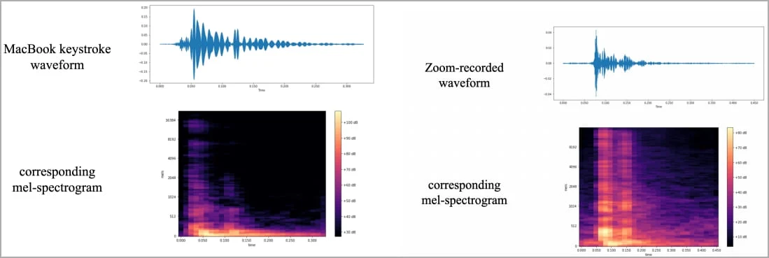 spectrogram • itweek.pl - nowy serwis informacyjny dla IT
